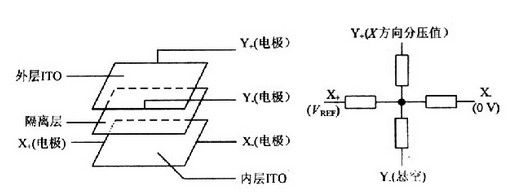 【厂家小课堂】电阻式触摸一体机触摸屏构成与原理是什么.jpg