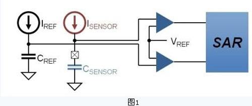 【厂家小课堂】电容式触摸一体机的触摸屏构成与原理.jpg