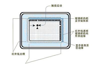 熙雅盟红外触摸一体机.jpg